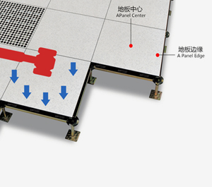 沈飛防靜電地板官網-全鋼防靜電地板、陶瓷防靜電地板、OA網絡地板集中荷載